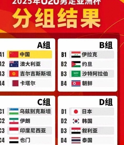 近20年亚洲U系列赛四强回顾