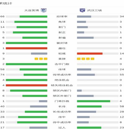 英博两度落后3-2逆转三镇，马莱莱补时绝杀，斯坦丘破旧主