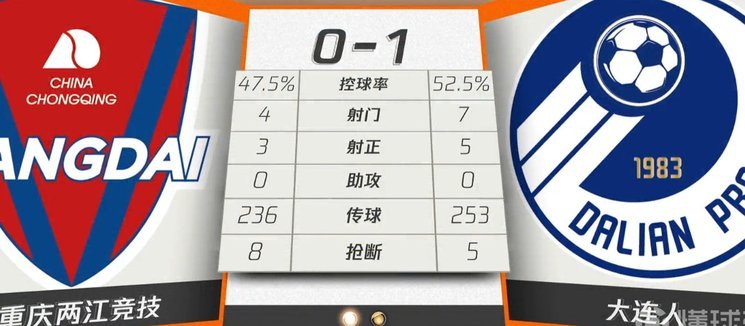重庆队备战大连有深意