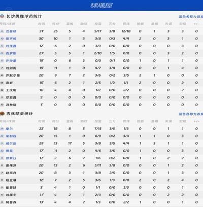 斯卢茨基执教申花109战数据解析
