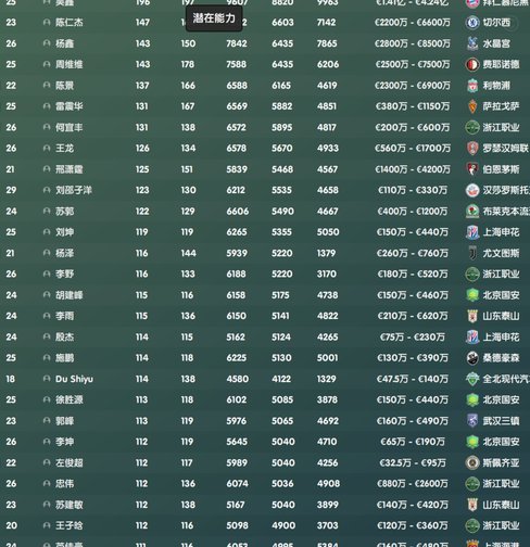 扎根欧洲的青训中国少年，2030世界杯的