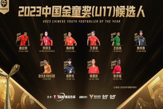 中国u系列球员在亚洲的水平，你们一点数都没？